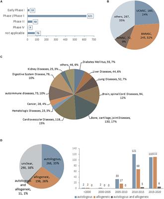 Senescence in Mesenchymal Stem Cells: Functional Alterations, Molecular Mechanisms, and Rejuvenation Strategies